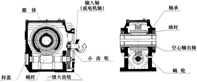 JS系列斜齿轮―蜗轮减速机结构图