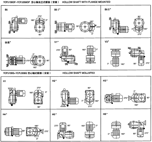 YCPJ系列平行轴斜齿轮减速三相异步电动机安装型式 