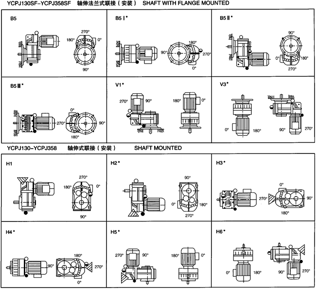 YCPJ系列平行轴斜齿轮减速三相异步电动机安装型式 