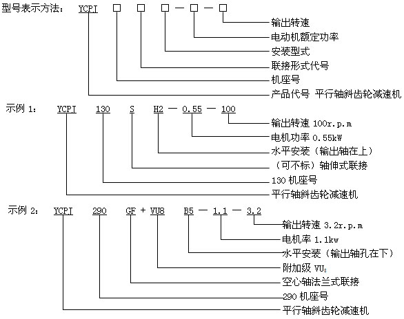 YCPJ系列平行轴斜齿轮减速三相异步电动机型号说明