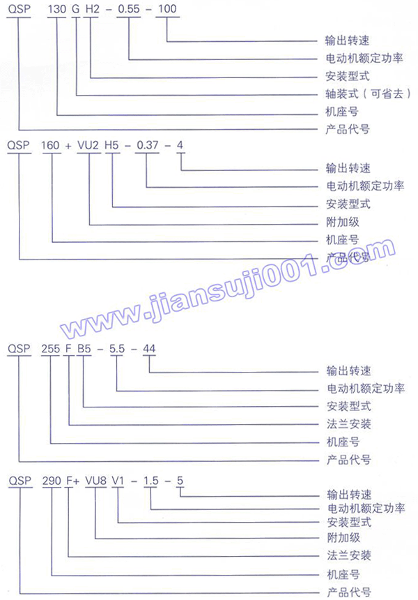 QSP系列齿轮减速三相异步电动机型号说明