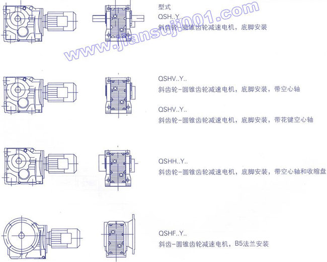 QSH系列斜齿-圆锥齿轮减速电机