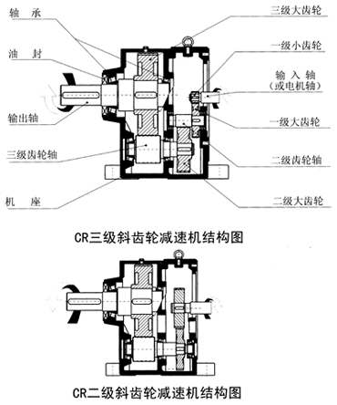 CR斜齿轮减速机