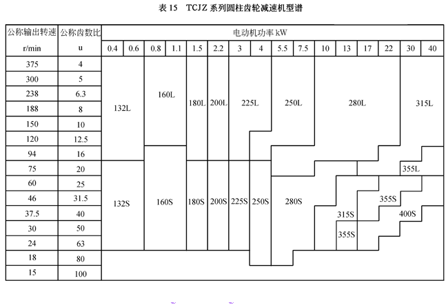 TCJ系列圆柱齿轮减速机