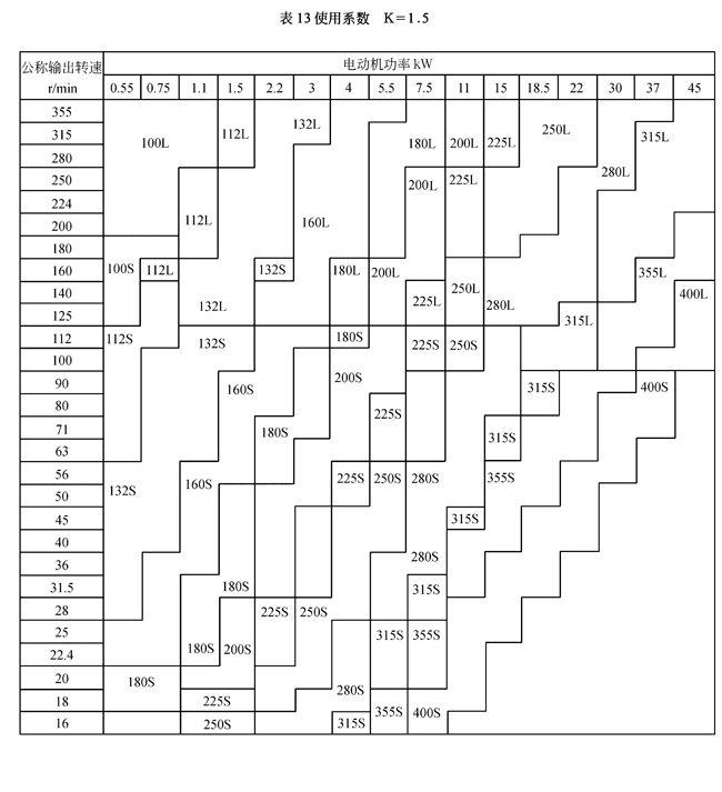 TCJ系列圆柱齿轮减速机