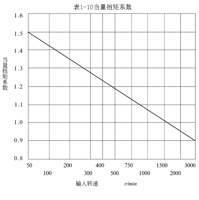 TCJ系列圆柱齿轮减速机