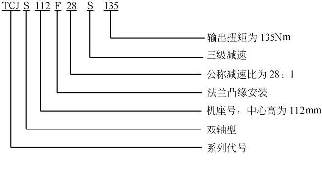 TCJ系列圆柱齿轮减速机