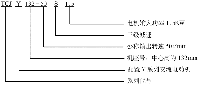 TCJ系列圆柱齿轮减速机