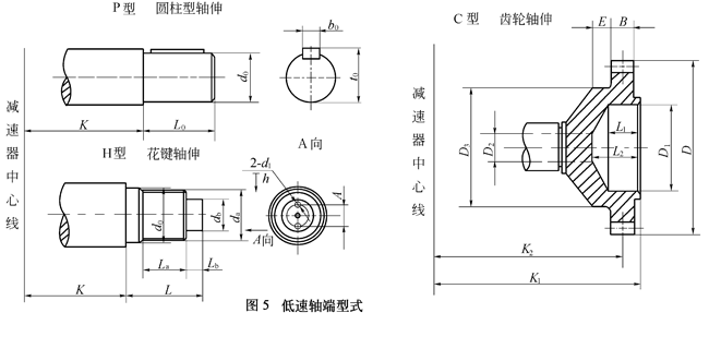 QY型起重机用硬齿面减速机轴端型式