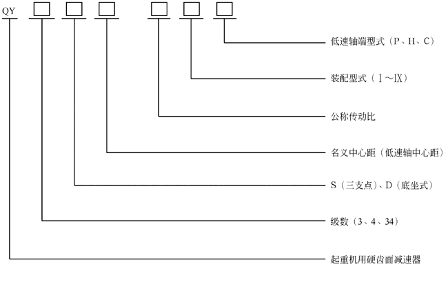 QY型起重机用硬齿面减速机型号和标记