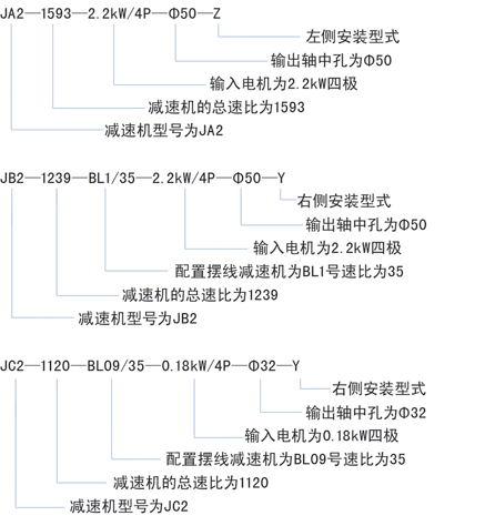 J系列滚轮架专用减速机型号、规格及表示方法(图1)