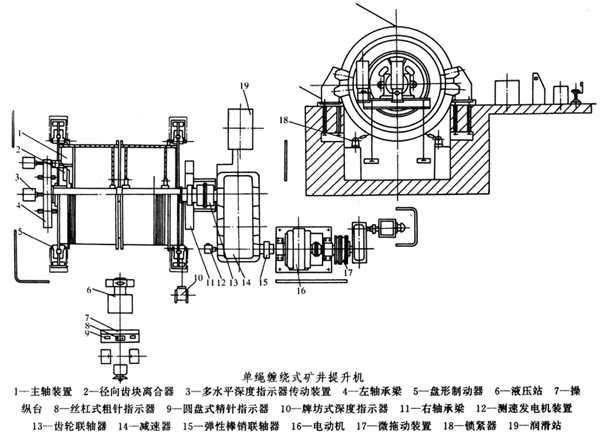 矿井提升机齿轮减速机特点和应用(图1) 矿井提升机齿轮减速机特点和应用(图1)