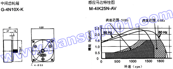 速度控制马达（出力25W-40W）(图3)