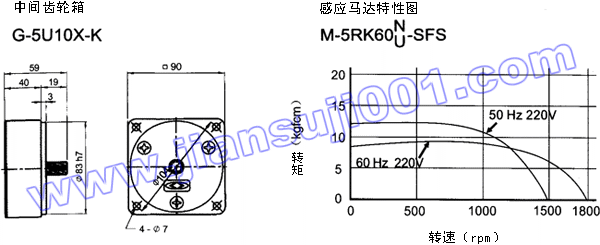 三相电磁刹车马达（出力60W-90W）(图3)