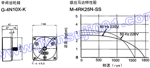 三相电磁刹车马达（出力25W-40W）(图3)