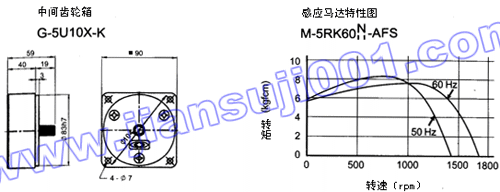单相电磁刹车马达（出力60W-90W）(图3)