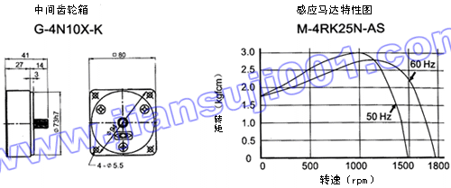 单相电磁刹车马达（出力25W-40W）(图3)