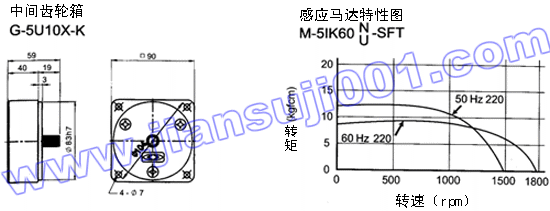 三相感应马达附接线盒（出力60W-90W）(图3)