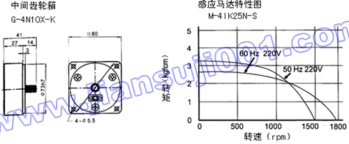 三相感应马达（出力25W-40W）(图3)