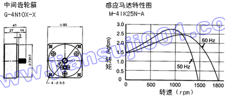 单相感应马达（出力25W-40W）(图3)