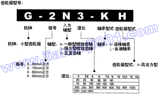 感应马达产品编号说明(图2)