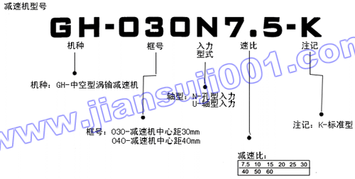 感应马达产品编号说明(图3)