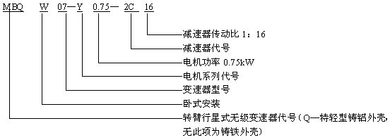 无级变速器与齿轮减速机组合型号标记Q/ZTB01-2001