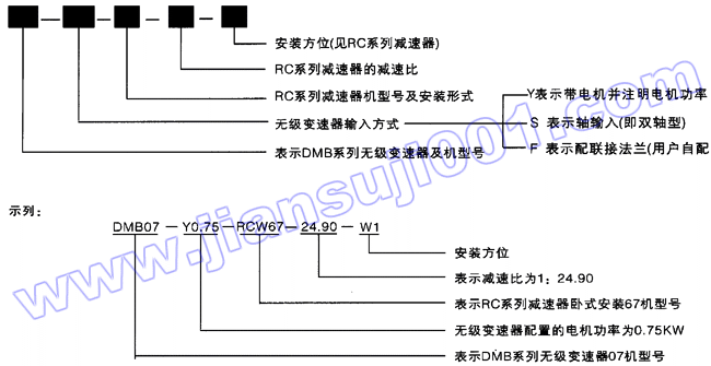 DMB系列无级变速器与RC系列减速机的组合