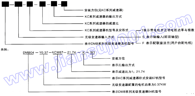 DMB系列无级变速器与KC系列减速机组合