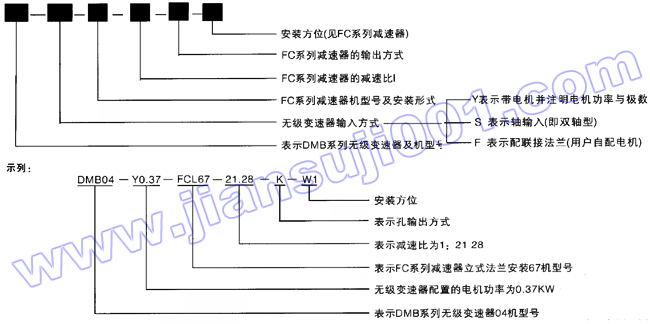 DMB系列无级变速器与FC系列减速机的组合