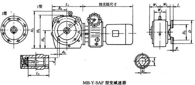 S系列斜齿轮-蜗杆减速机与无级变速器组合