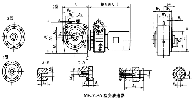 S系列斜齿轮-蜗杆减速机与无级变速器组合