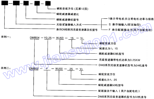 DMB系列无级变速器与WJ系列螺轮减速机机组合