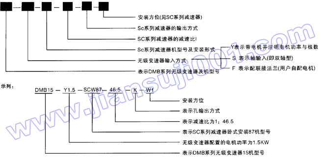 DMB系列无级变速器与SC系列减速机组合